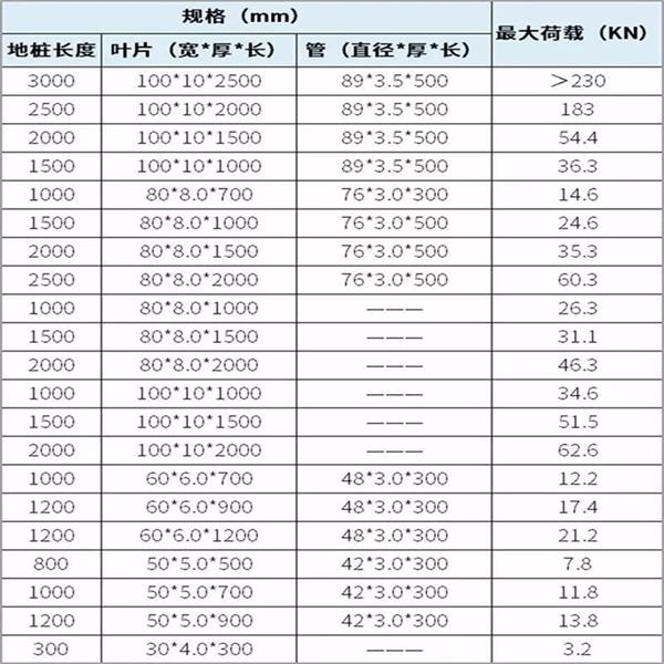 天门双叶片螺旋地桩产品规格尺寸